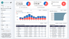 Visualizando la rentabilidad multitienda